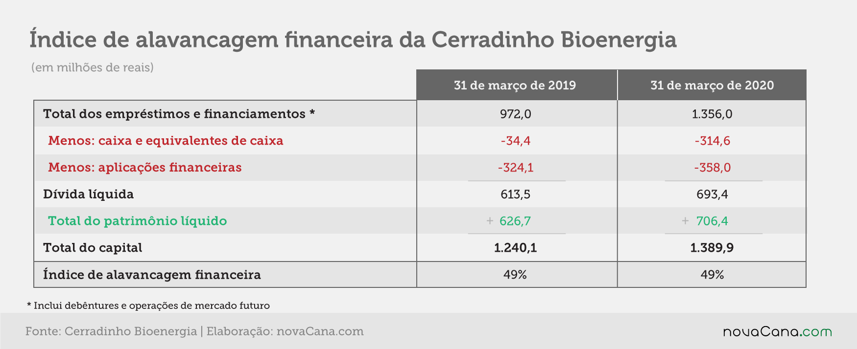 alavancagem cerradinho 16072020
