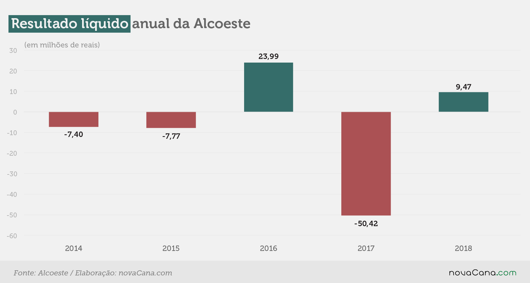 alcoeste 1 resultado 110319 V2