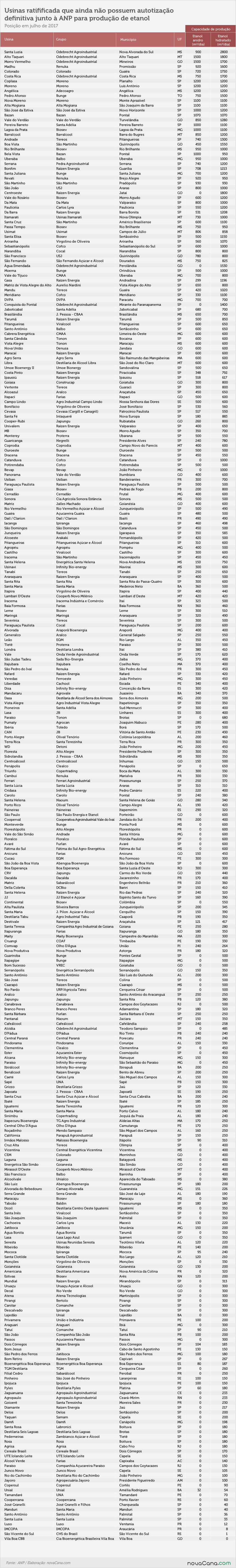 anp 310717 ratificadas
