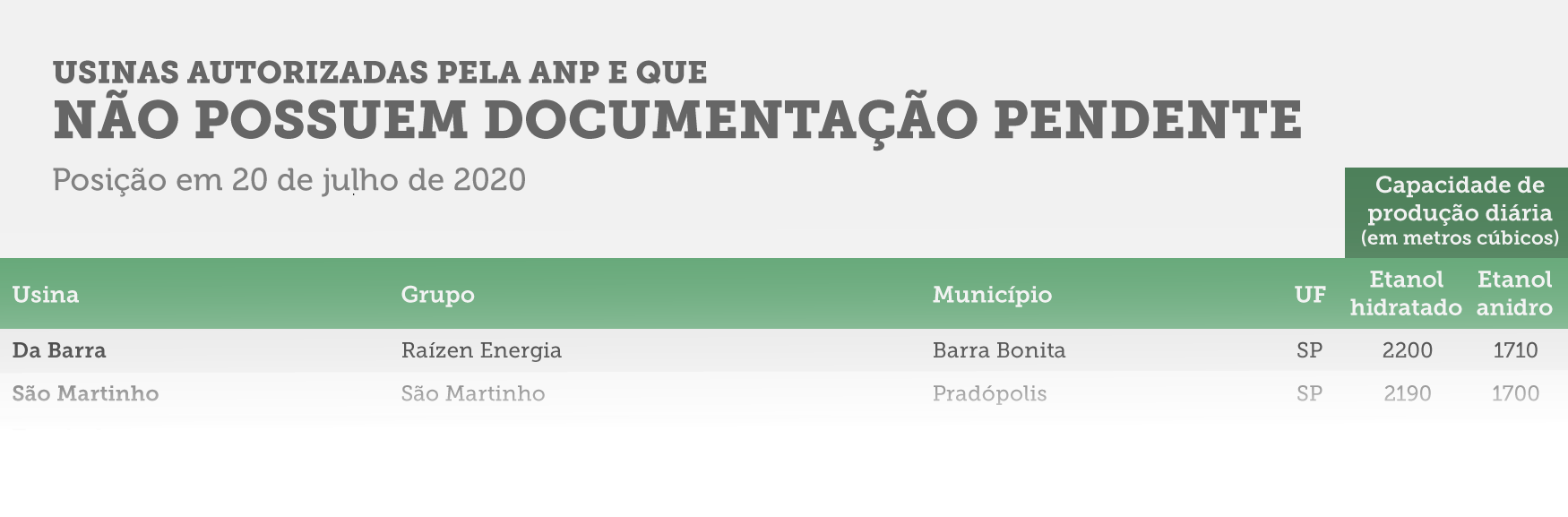 anp documentacao 2020 autorizadas 200720 bloqueada