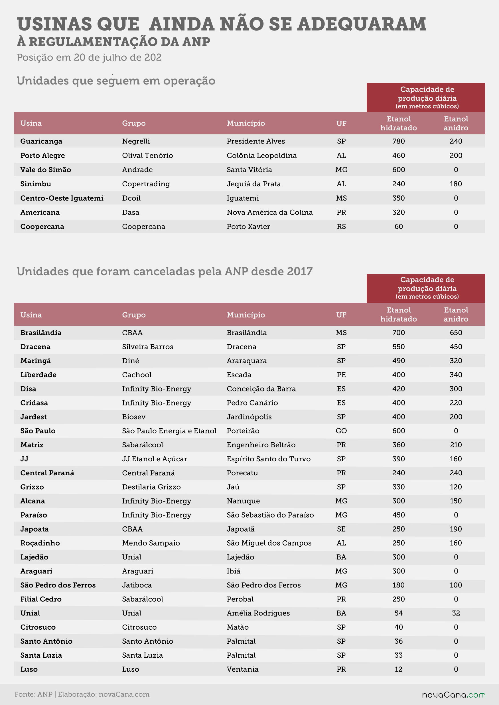 anp documentacao 2020 canceladas 200720