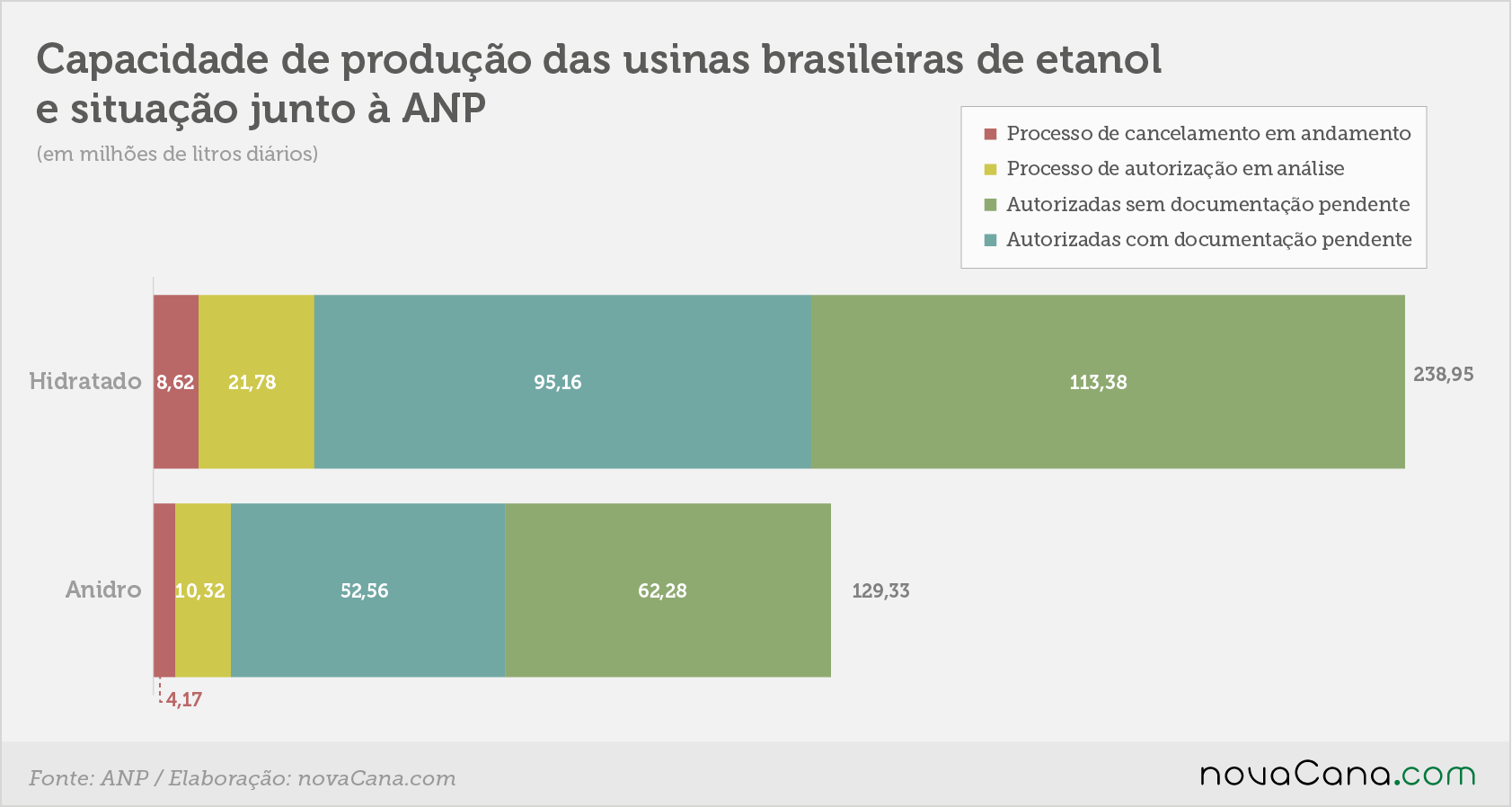 anp documentacao capacidade