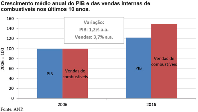 anp oportunidades 281117 pib