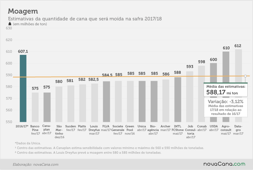 apostas 01 moagem mai17