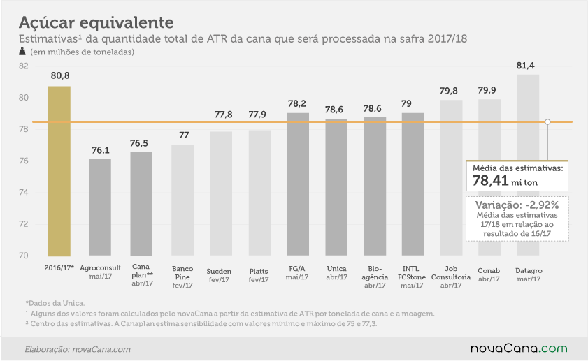 apostas 03 acucar equivalente  mai17