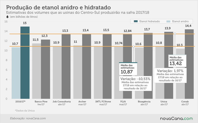 apostas 06 etanol total  mai17