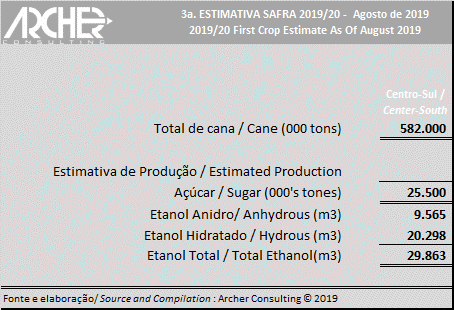 archer estimativa 130819