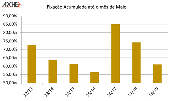 archer fixacao 290618