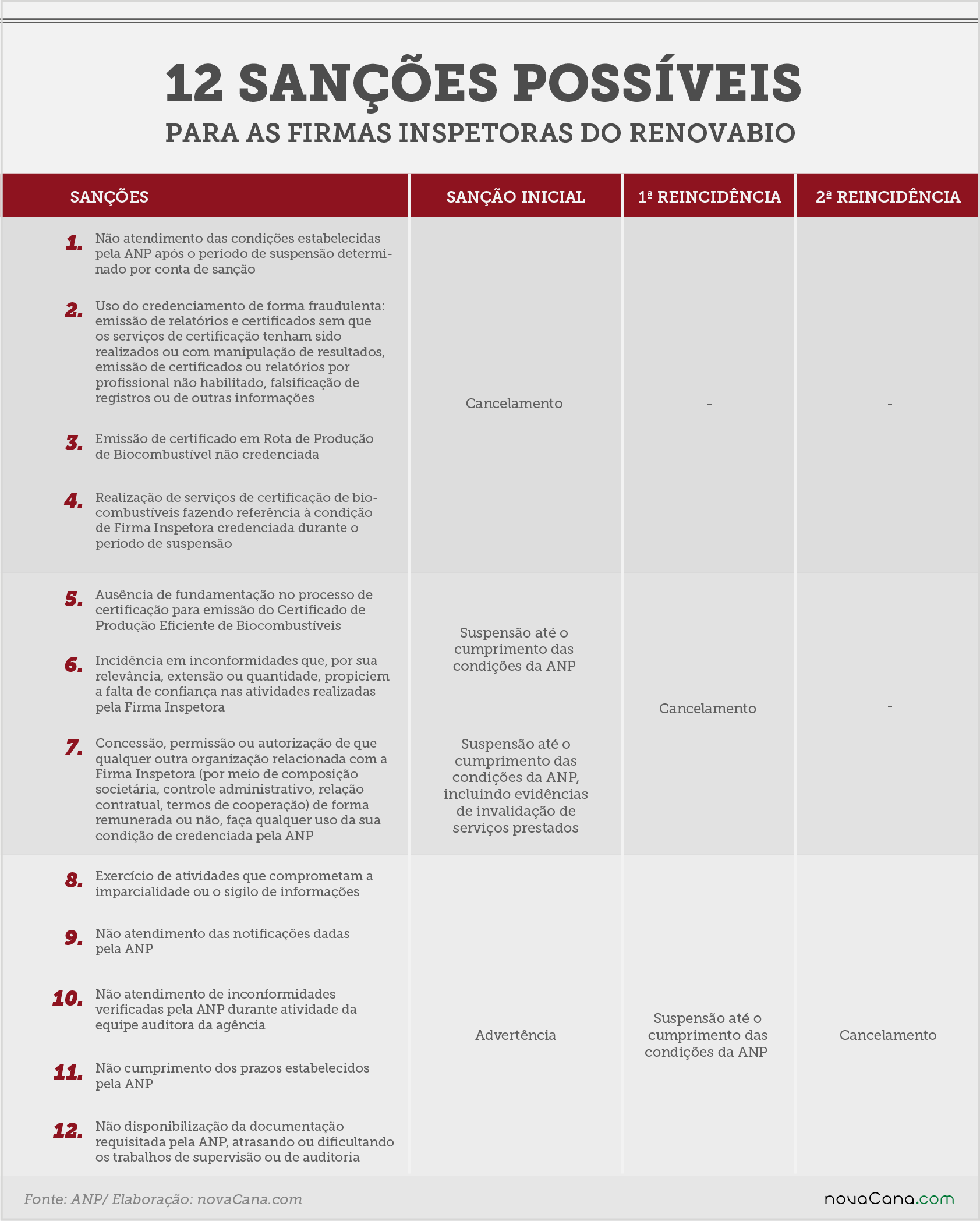 as inspetoras sanções 16052018