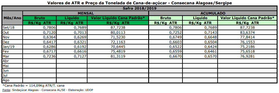 atr al 050419