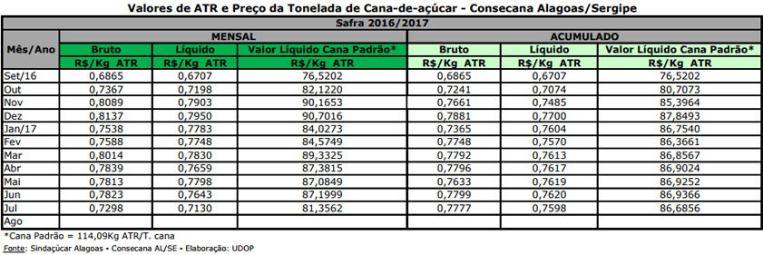 atr al se 020817