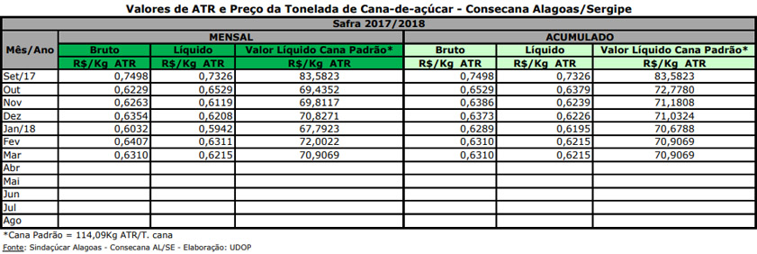atr al se 040418