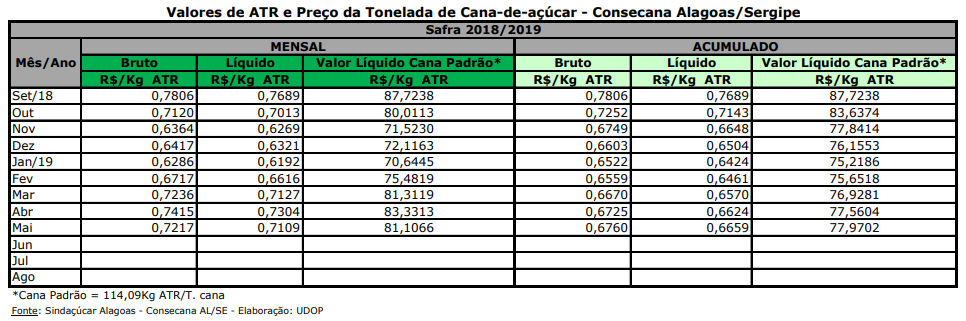 atr al se 040619