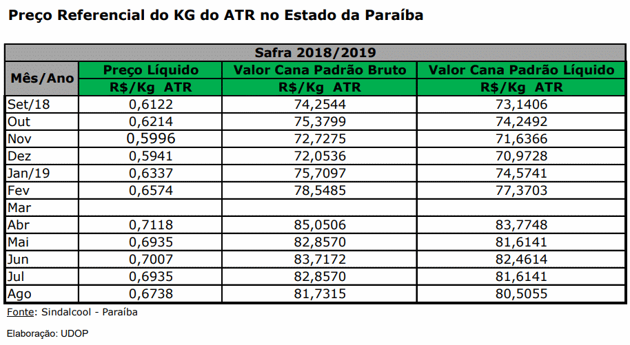 atr pa 090919