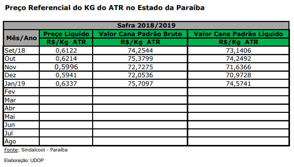 atr pb 010219
