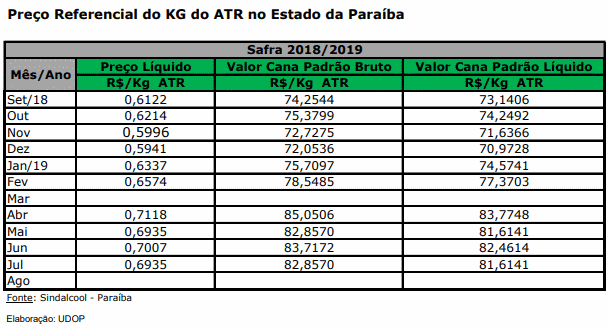atr pb 050819