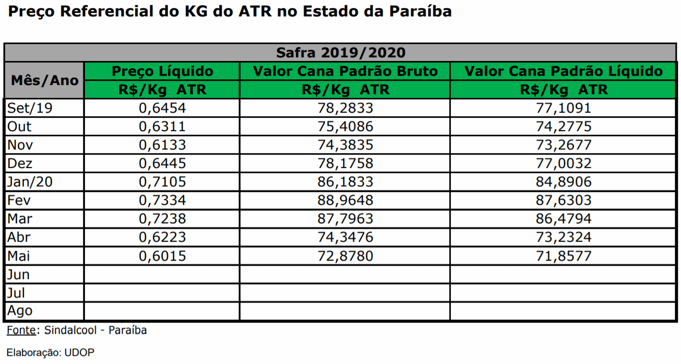 atr pb 070720