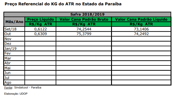atr pb 071118