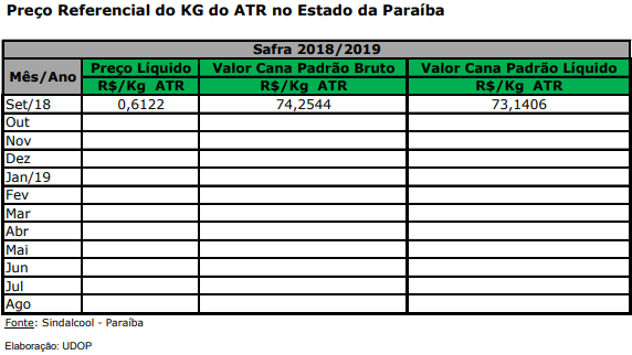atr pb 101018