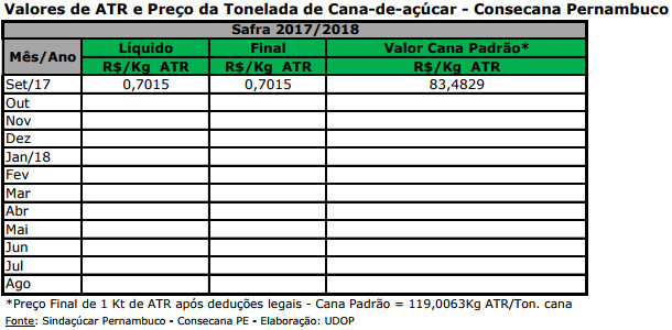 atr pe 031017