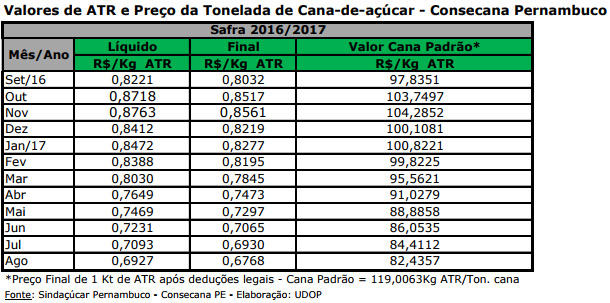 atr pe 040917
