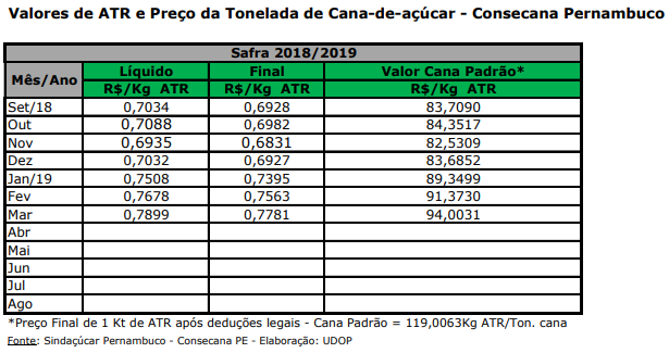 atr pe 050419
