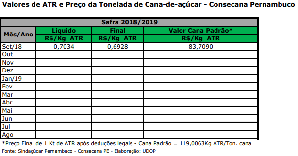 atr pe 051018