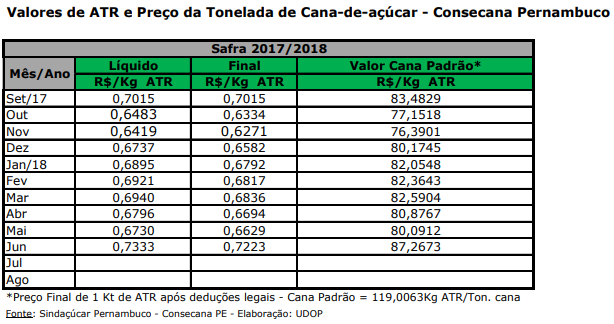 atr pe 060718