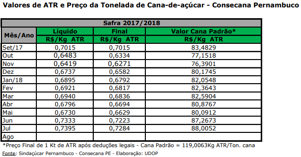 atr pe 080818