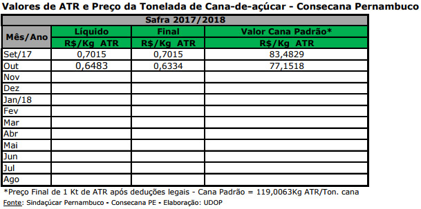 atr pe 091117