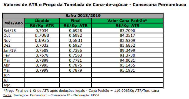 atr pe 100619