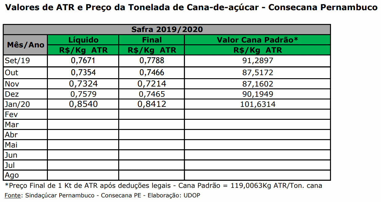 atr pernambuco 060220