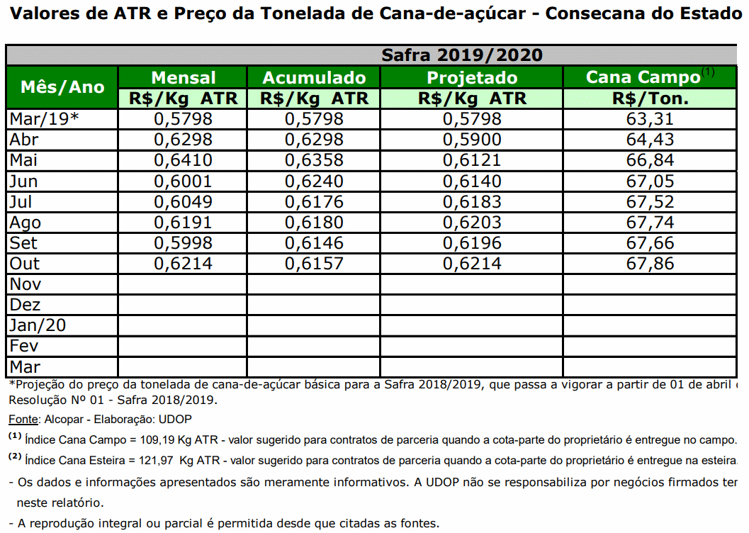 atr pr 051119