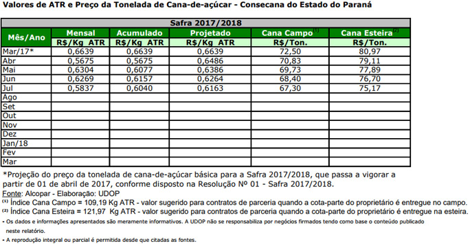 atr pr 280717