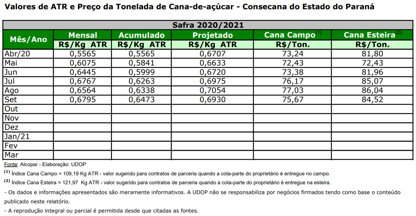 atr pr 300920