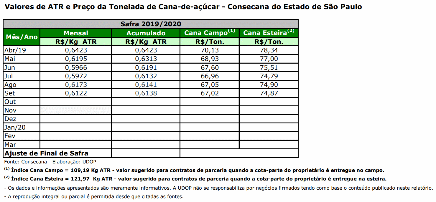 atr sp 161019