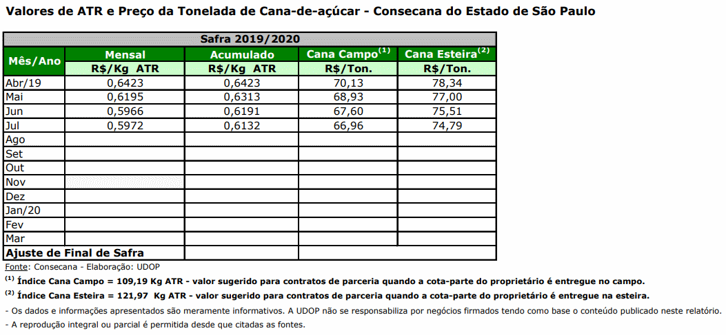 atr sp 190819