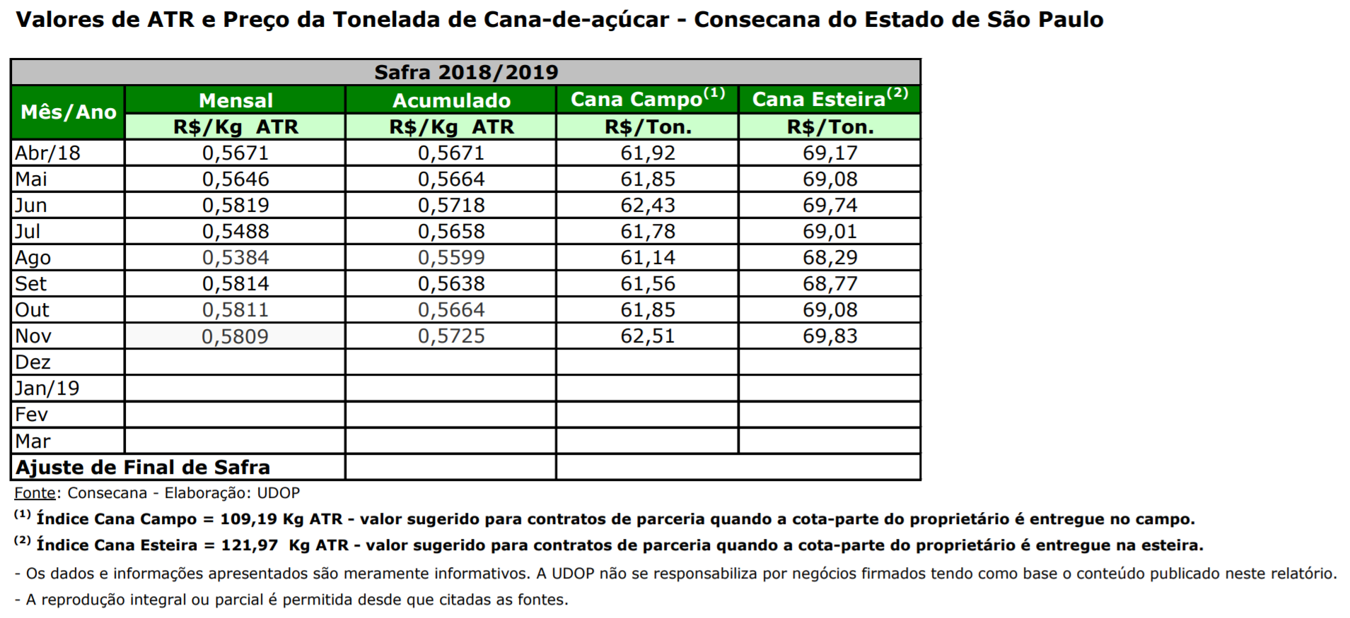 atr sp 181218