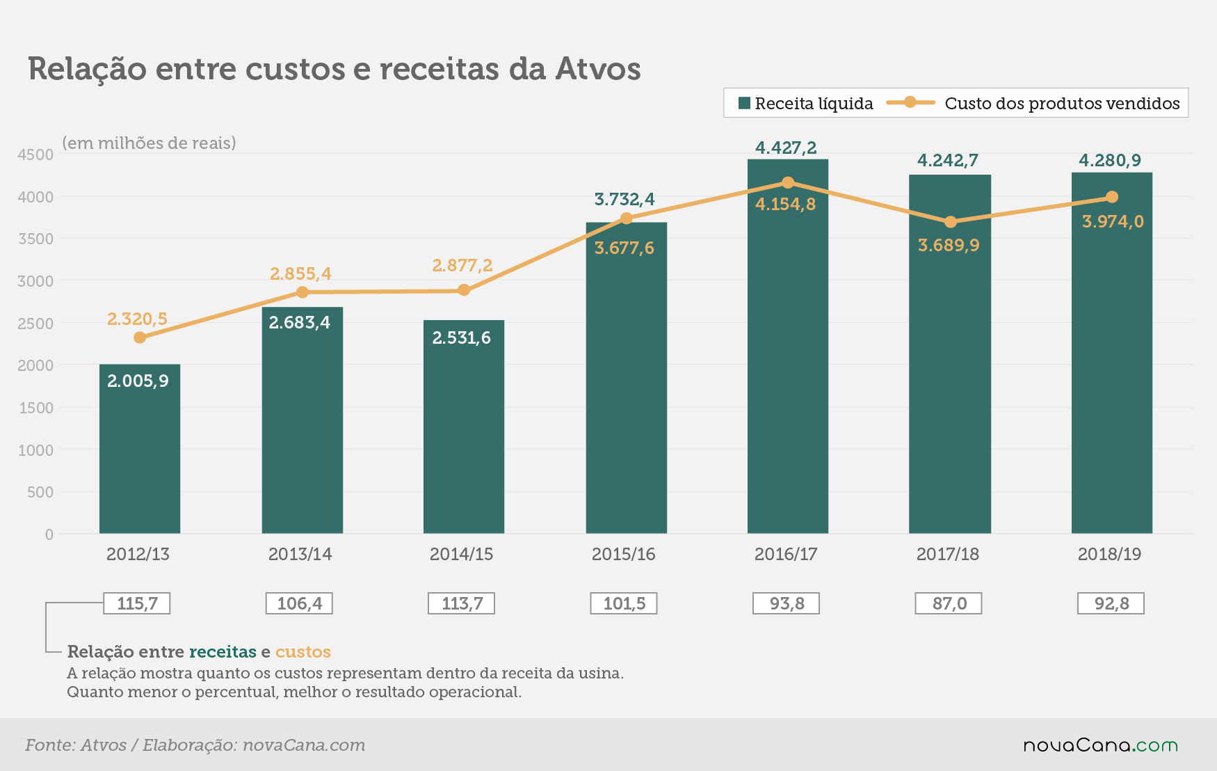 atvos 3 receitas custos 310719