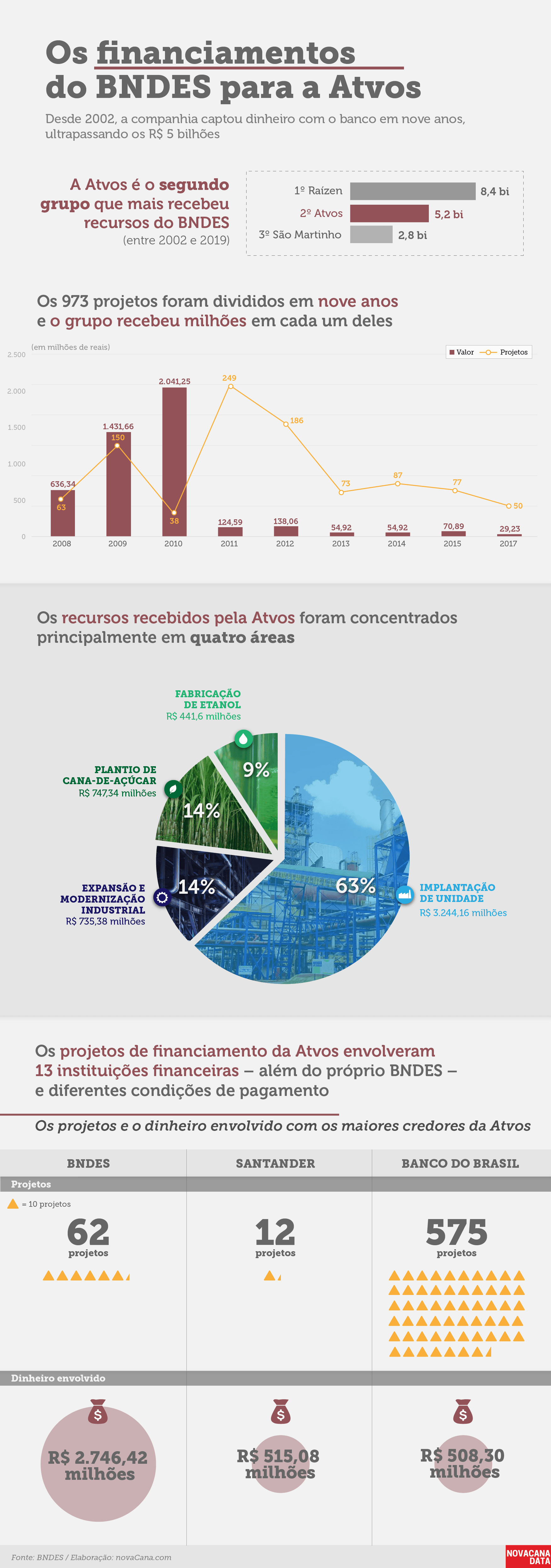 atvos bndes 1 090719