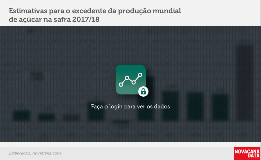 balanco-estimativas-260517-bloq