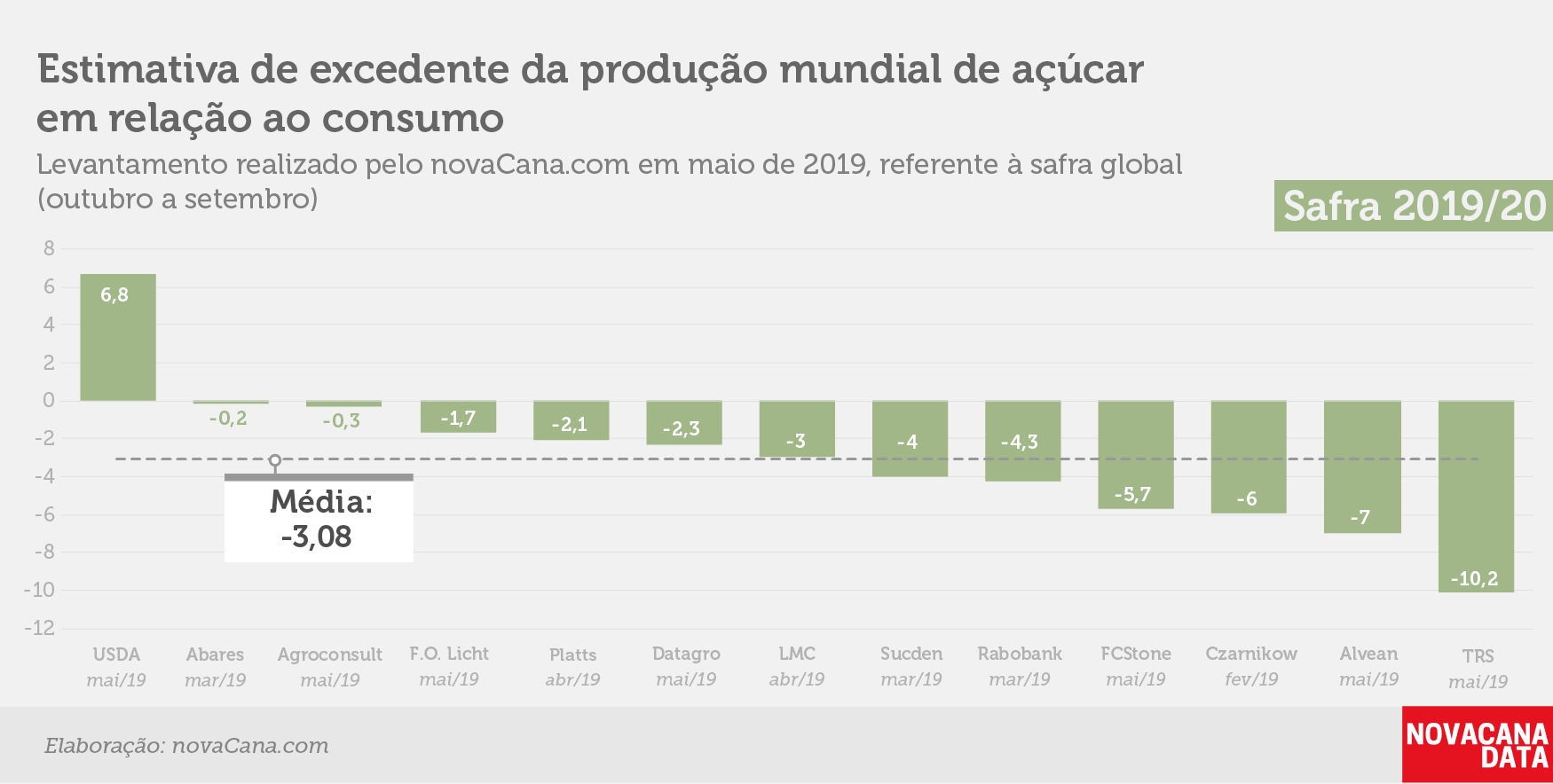 balanco global mai 19 safra2019 20 300519