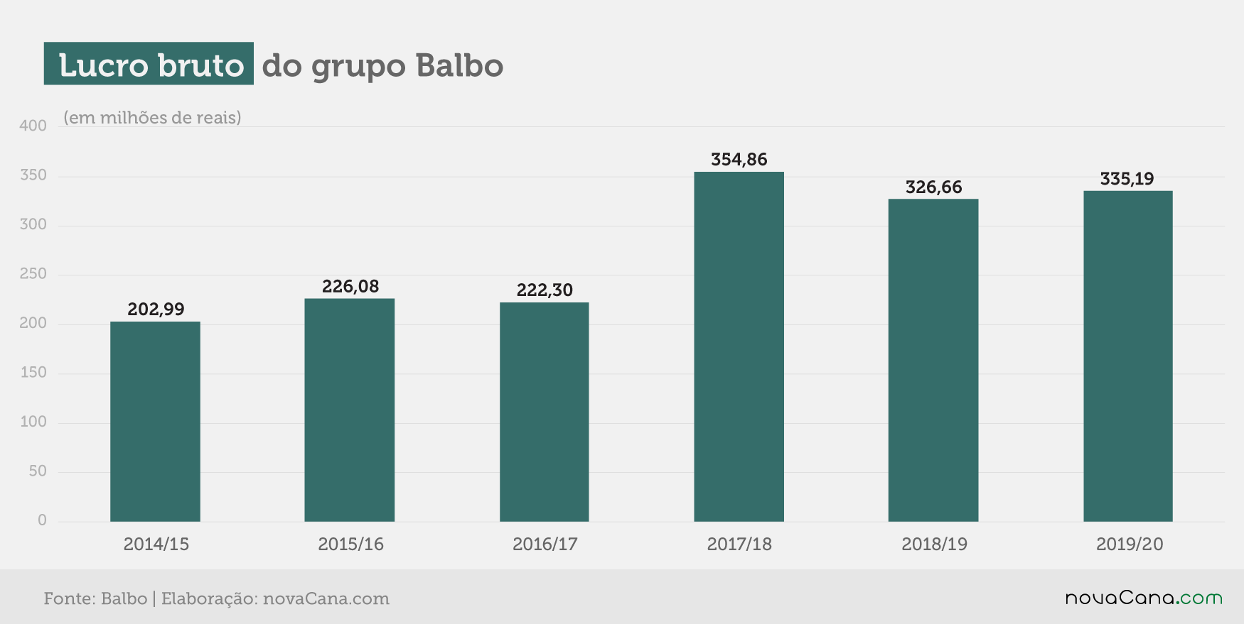 balbo 2020 bruto 240720