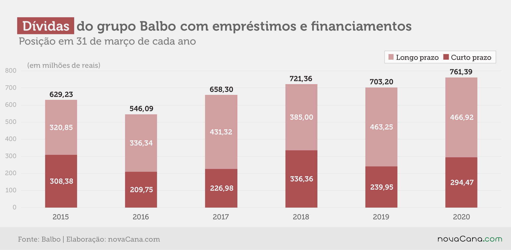 balbo 2020 dividas 240720