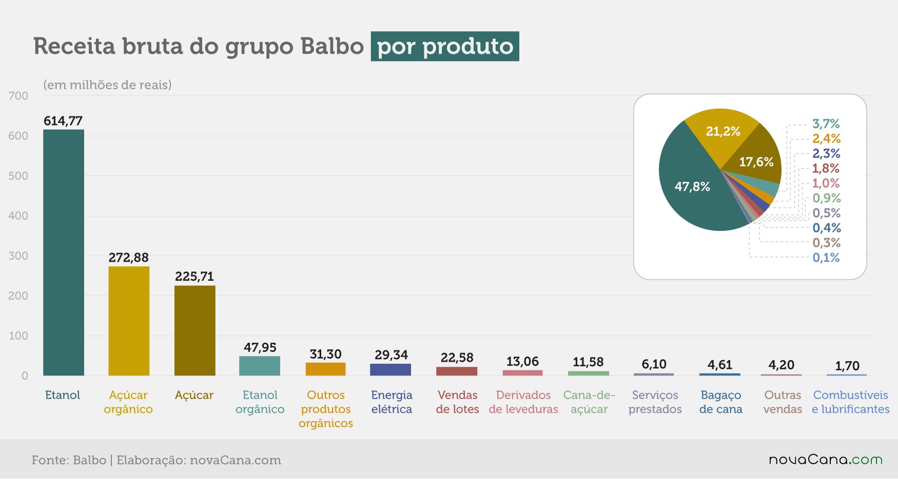 balbo 2020 produtos 240720