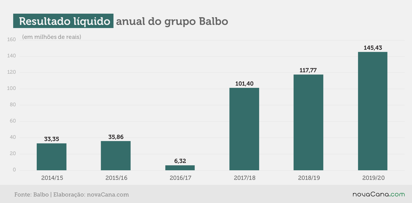 balbo 2020 resultado 240720