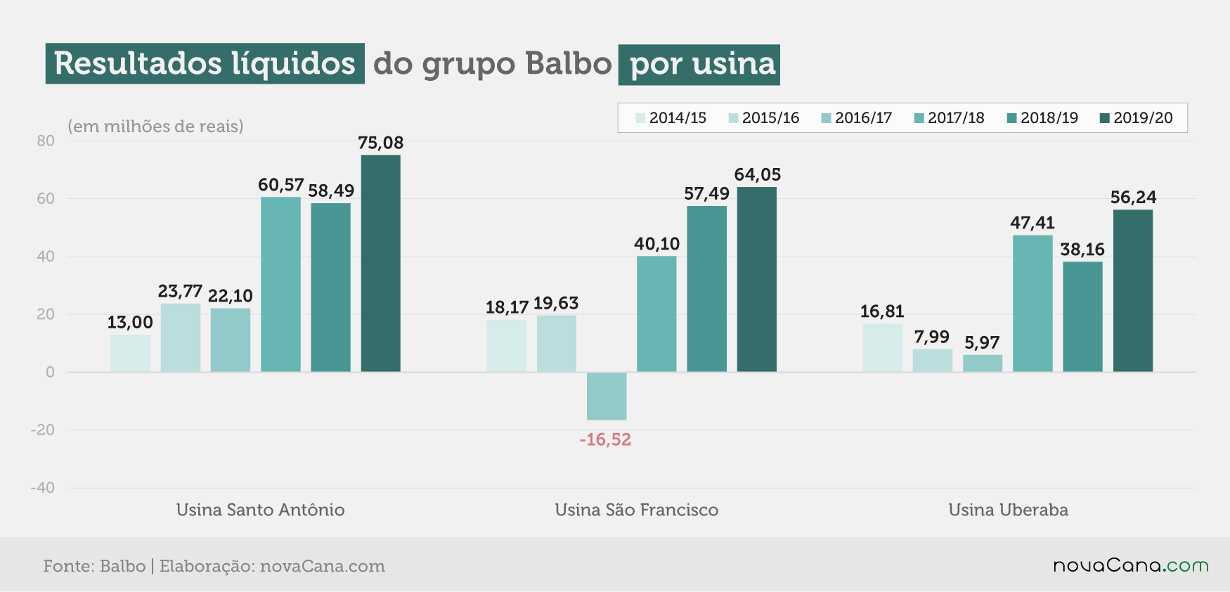 balbo 2020 usinas lucro 240720