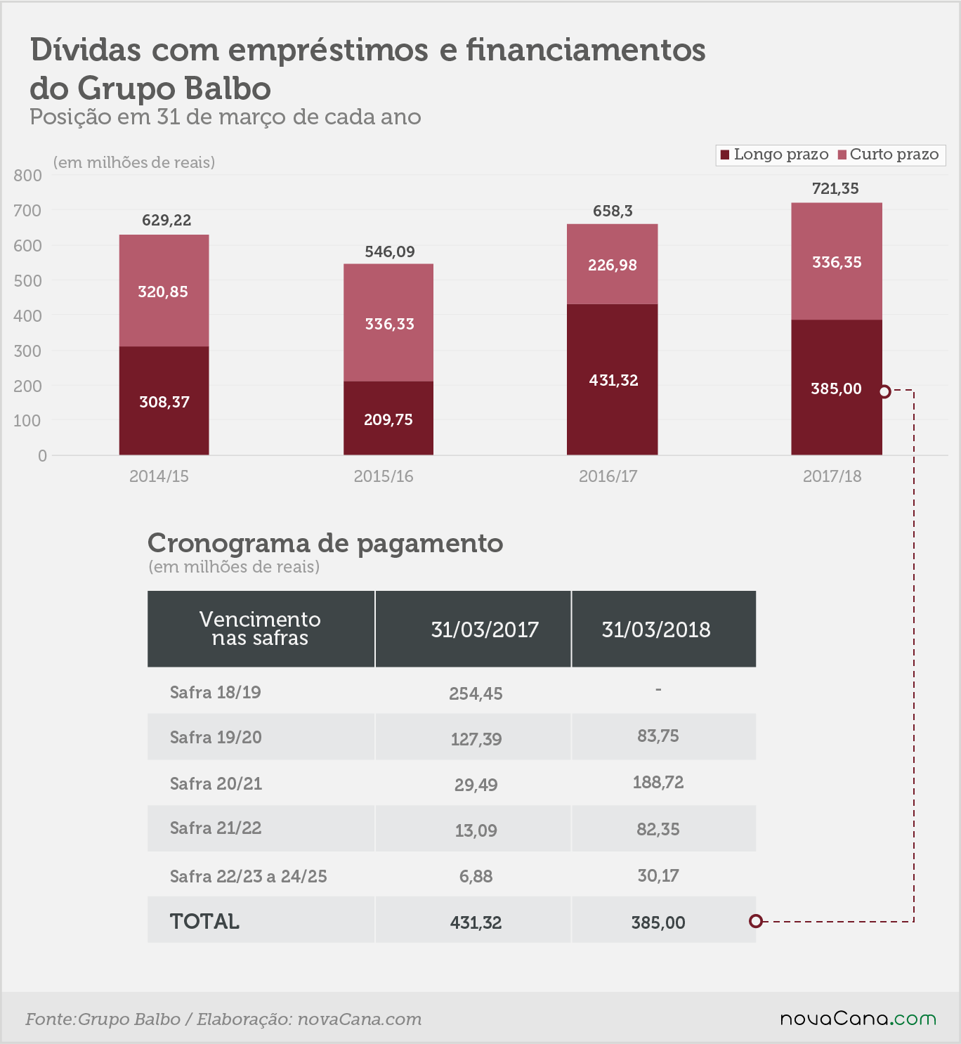 balbo dividas emprestimos financiamentos 4 27022018