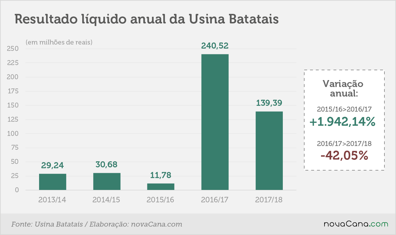 batatais 2018 1 resultado 180718