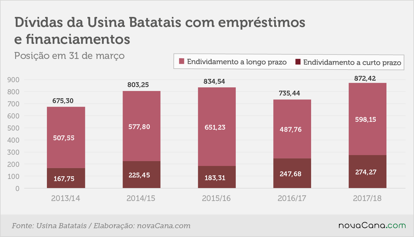 batatais 2018 4 dividas 180718